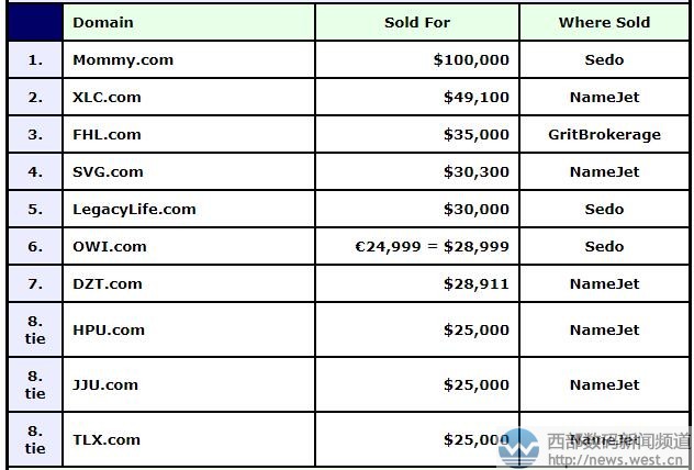 DN�񣺡����衱��������λ����ڣ�����ĸ����ռ�ݰ�ڽ�ɽ